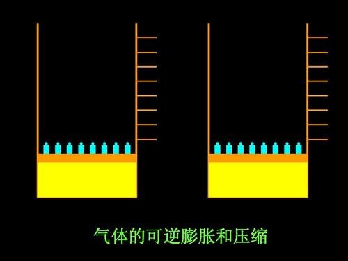为什么气体加热会膨胀