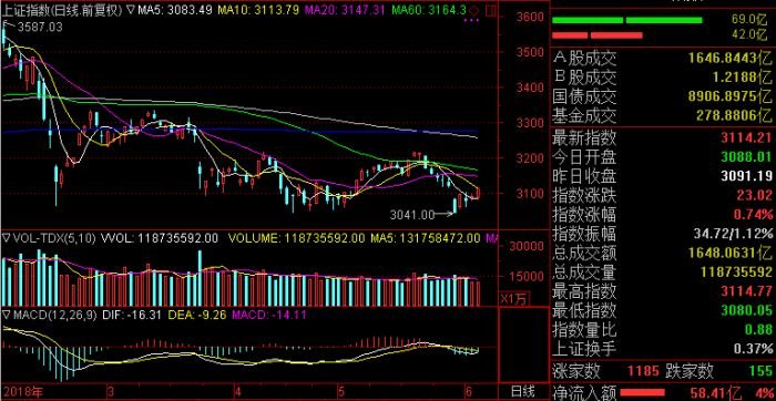 创业板上市条件