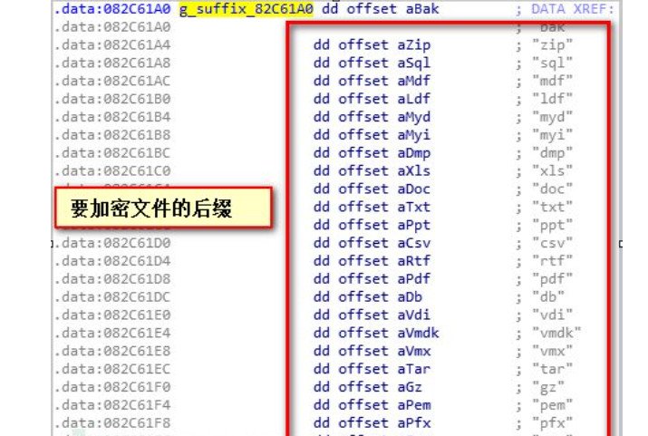 db是什么文件，可以用什么打开