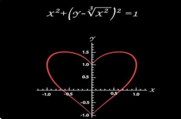 数学最浪漫的表白公式是什么？
