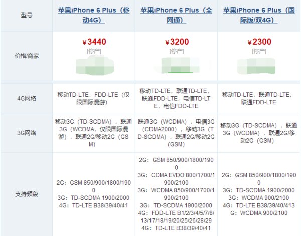 iphone a1524是什么版本