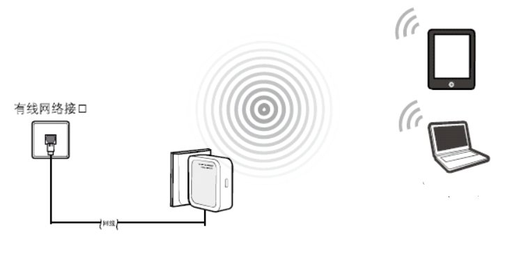 无线网络中AP什么意思？