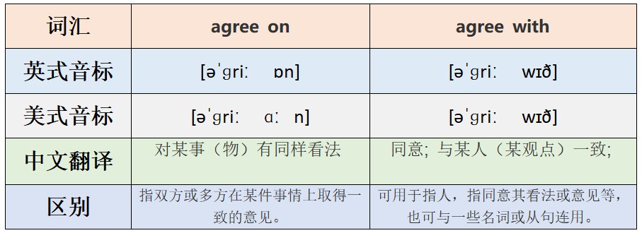 agree on和agree with的区别