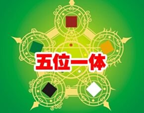 党的十八大“五位一体”总布局的内容是什么?