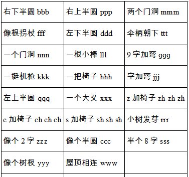 汉语拼音字母怎么写?