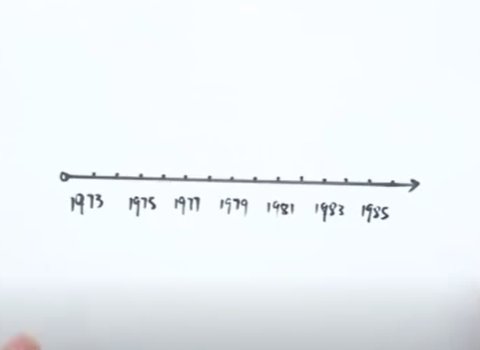 六年级下册时间轴的画法是怎