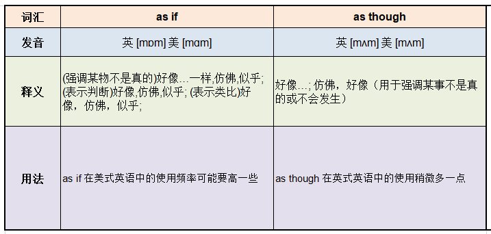 as if和as though的区别是什么？