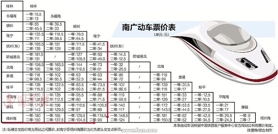 广西高铁的列车时刻及票价