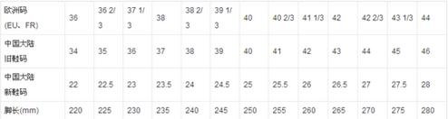 法国鳄鱼男鞋260 是多少尺码